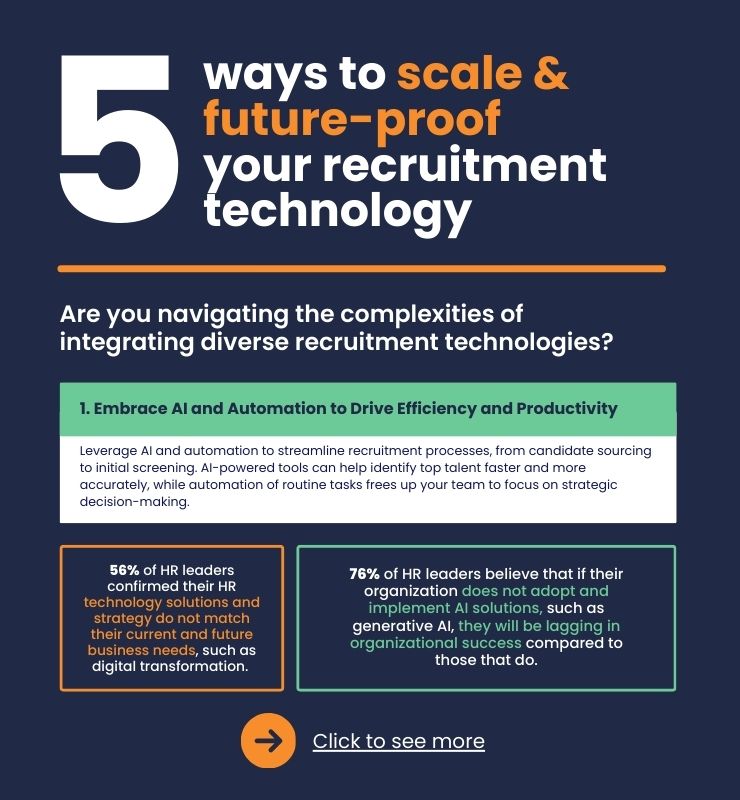 future proof recruitment tech