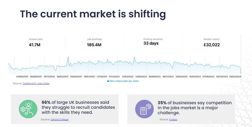 Image depicting a shifting market. Optimize candidate communication via WhatsApp for competitive recruitment.
