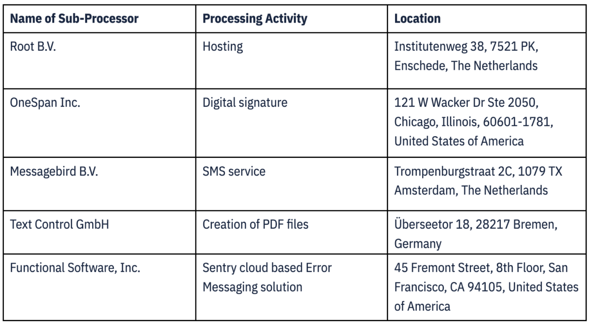 Sub Processor Document Example DATA PROCESSING ADDENDUM